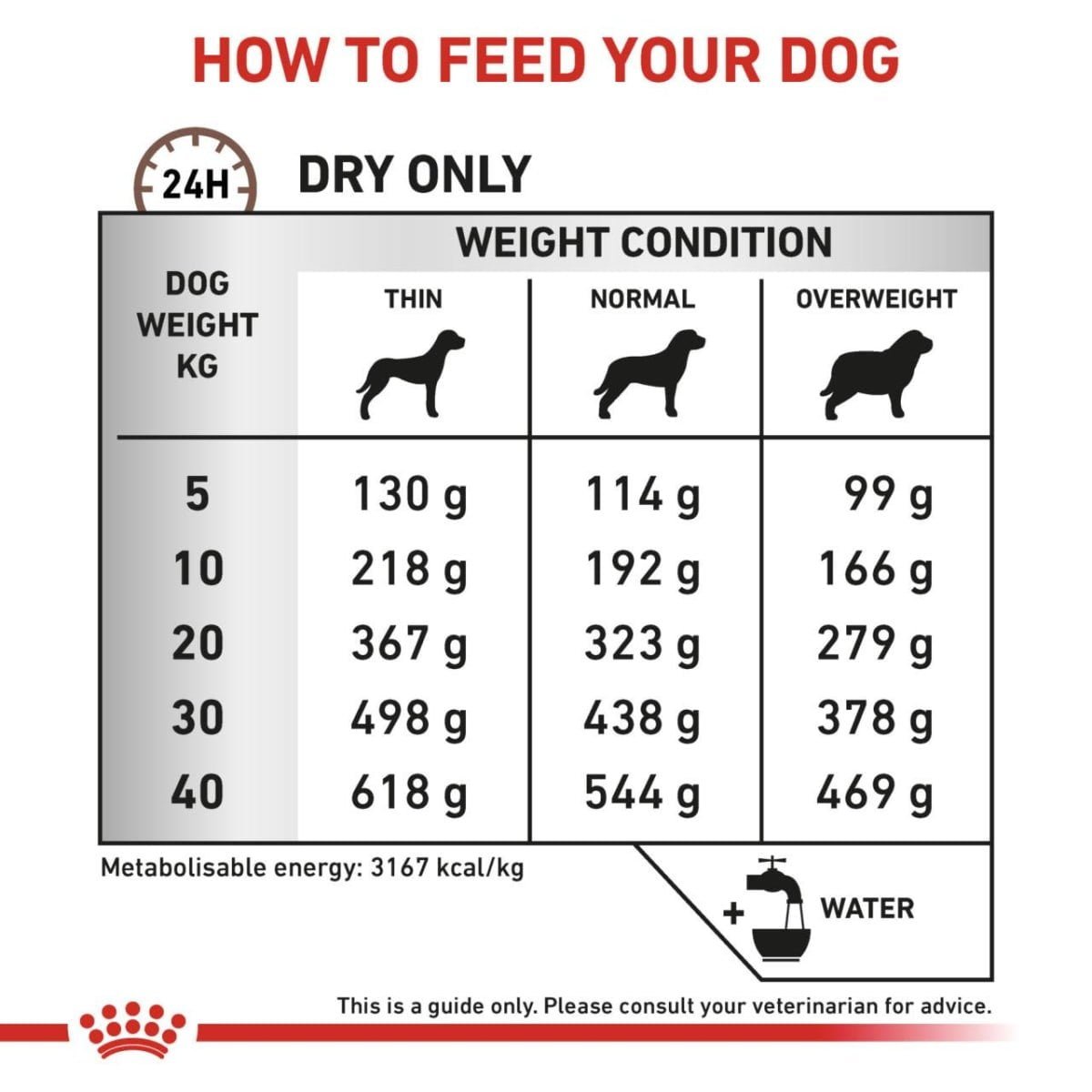 Royal Canin Gastrointestinal High Fibre Dog sausas maistas šunims
