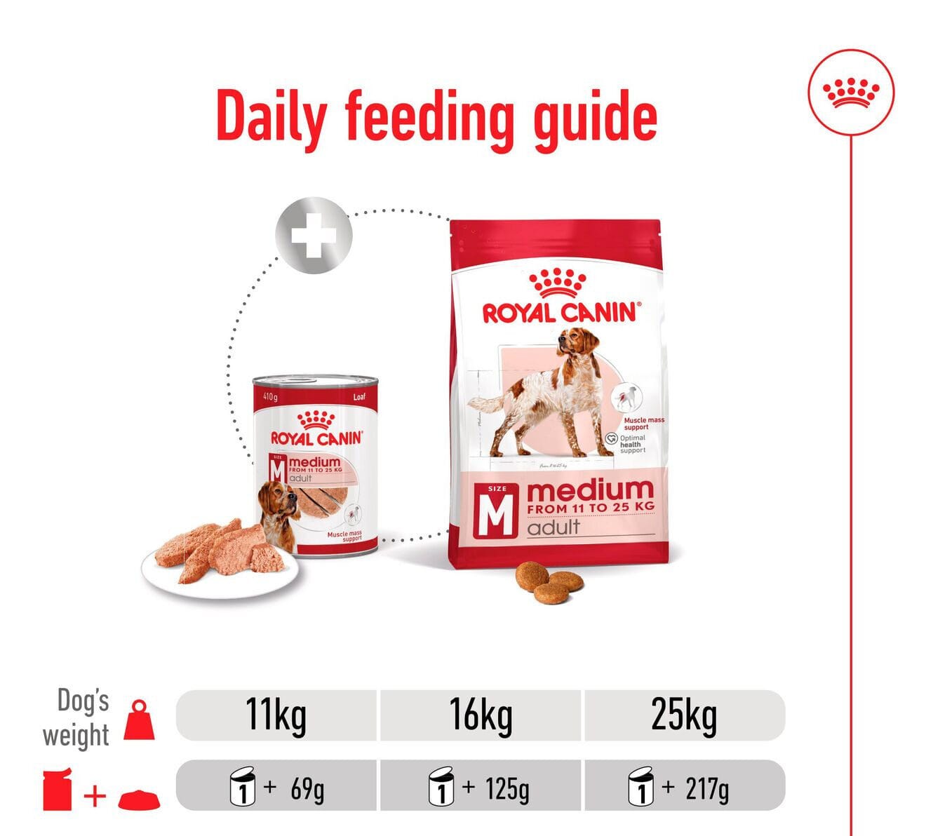 Royal Canin Medium Adult paštetas šunims