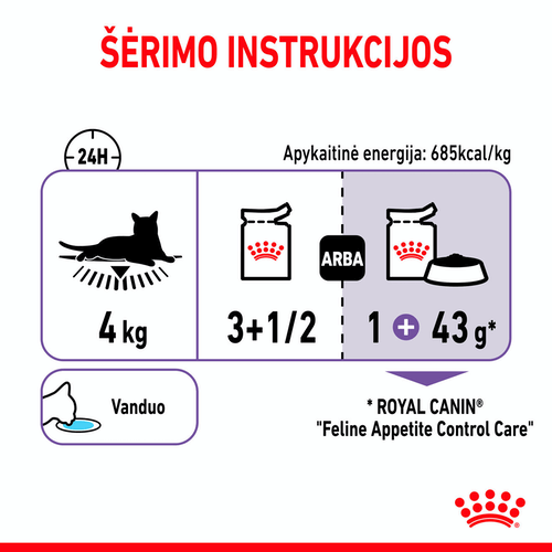 Royal Canin Appetite Control Care konservai padaže